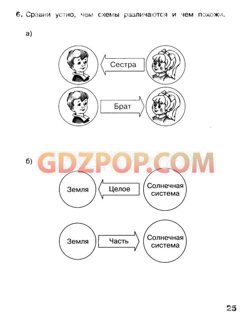 Информатика 4 ответы. Проанализируй схему Информатика 4 класс Матвеева. Тест по информатике отношения между понятиями 4 класс Матвеева.