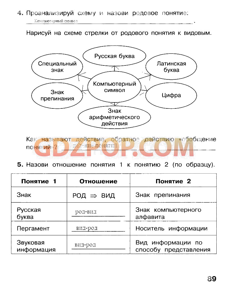 Отношение понятия 1 к понятию 2. Что такое родовое понятие в информатике 4 класс. Термины в информатике 4 класс. Родовое понятие и видовое понятие в информатике. Родовые и видовые понятия Информатика 4 класс.