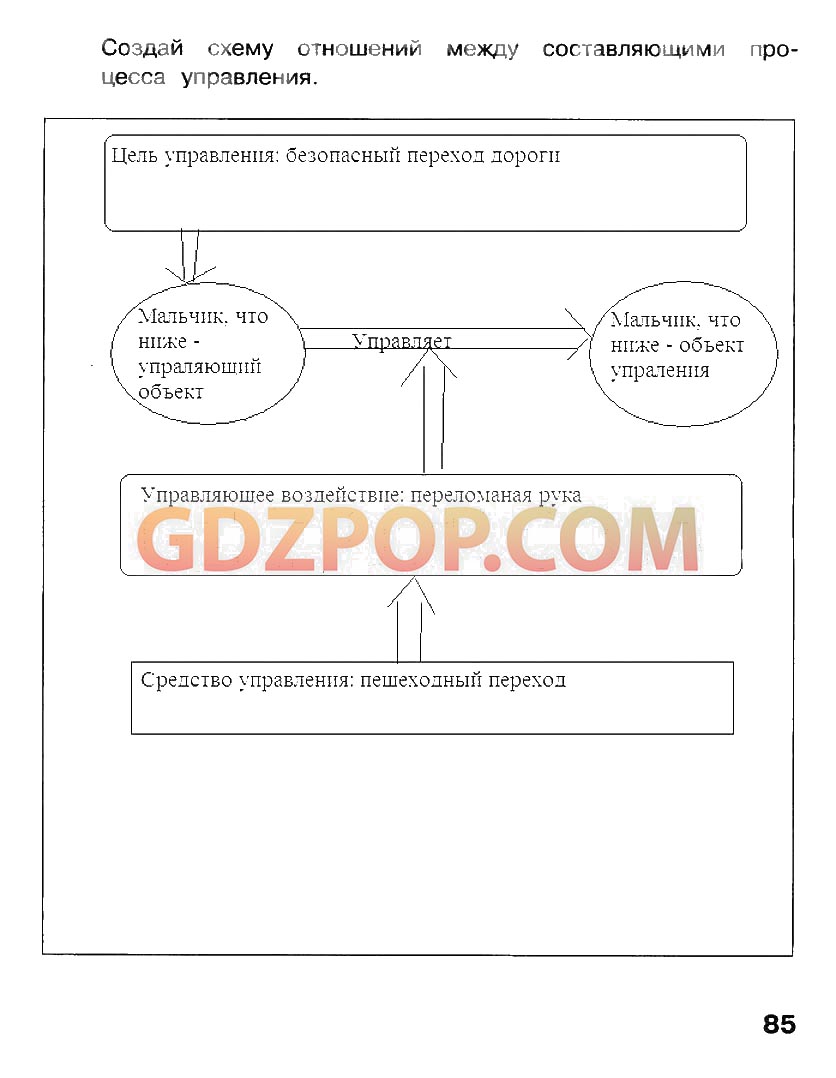 Цель управления 4 класс информатика. Схема управления 4 класс информатика. цель управления информатика 4 класс. заполнить схему отношений между составляющими процесса управления. икт схема отношений между составляющими процесса управления.