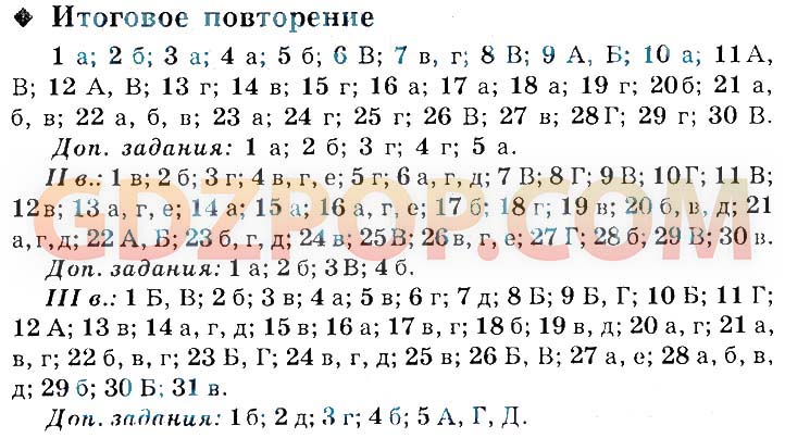 Малюшкин 5 11 класс