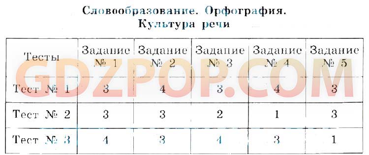 ГДЗ тестовые задания по русскому языку 6 класс Богданова ответы
